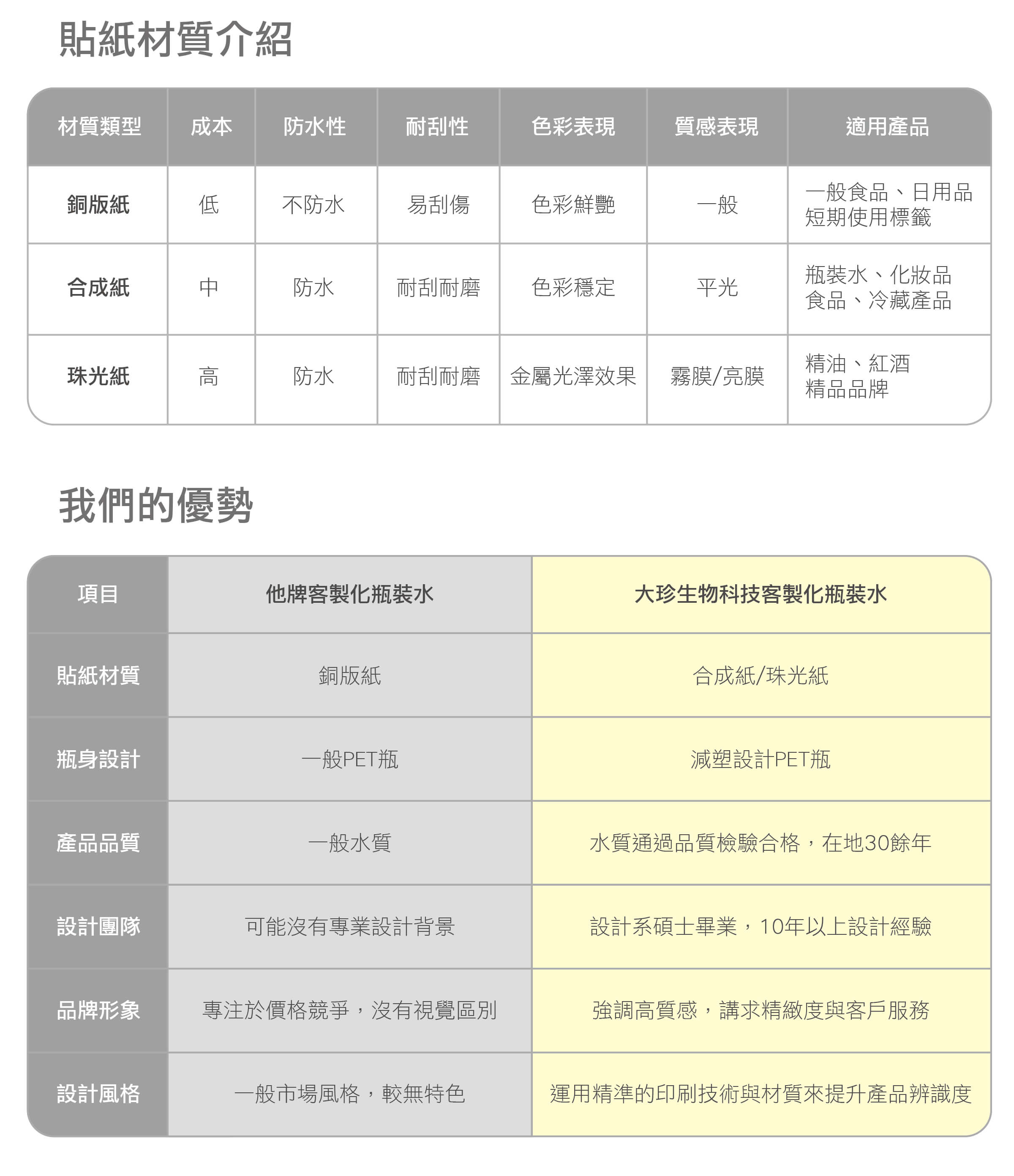 鹼性水、酵素水、瓶裝水、桶裝水、客製化瓶裝水瓶身標籤